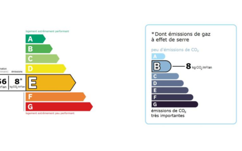 RARE ! T2 DERNIER ETAGE FACE MER avec VUE PANORAMIQUE sur toute la BAIE