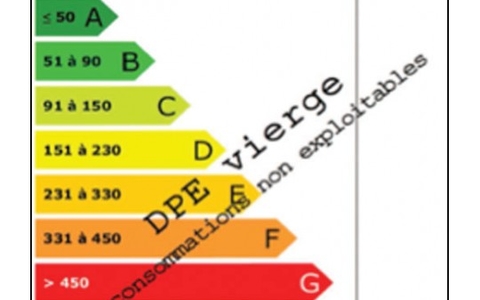 DANS un VILLAGE entre KERHINET et GUERANDE