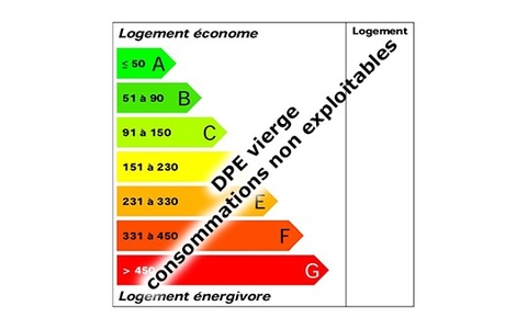 A 2 pas de la PLAGE BENOIT