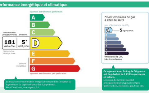 Très beau T2 LA BAULE FACE MER
